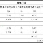 阿坝人事外包