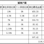 巴中社保代缴