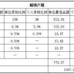 长沙社保代缴