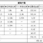 福州社保代缴