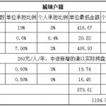 甘孜社保代缴