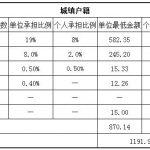 合肥社保代缴