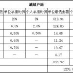 呼和浩特社保代缴