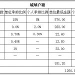 济南社保代缴