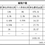 拉萨社保代缴