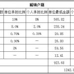 兰州社保代缴