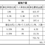 遂宁社保代缴