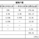 沈阳社保代缴