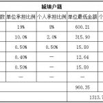 天津社保代缴