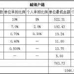 太原社保代缴