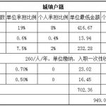 雅安人事外包