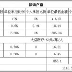 宜宾社保代缴