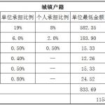 宿州社保代缴