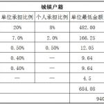 鞍山人事外包