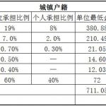 安顺社保代缴