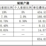 安阳社保代缴