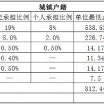 北海社保代缴