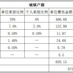 本溪社保代缴