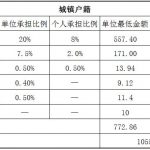 大庆社保代缴