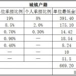 鄂州社保代缴