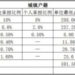 龙岩人事外包