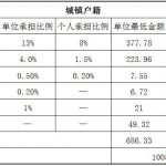 佛山社保代缴