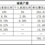 张掖社保代缴