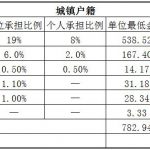 贺州社保代缴