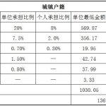 沧州社保代缴