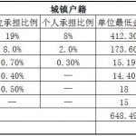 荆门社保代缴