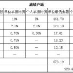 随州人事外包