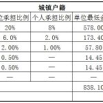 海东社保代缴