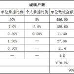 葫芦岛社保代缴