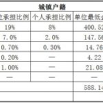 鹤壁人事外包