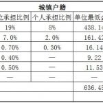 焦作社保代缴