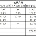 洛阳社保代缴