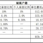 株洲社保代缴