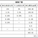 河源社保代缴