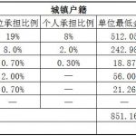 衡阳社保代缴