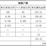 晋城社保代缴