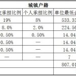 九江社保代缴