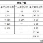 江门社保代缴