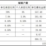 佳木斯社保代缴