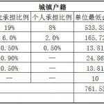 赣州社保代缴