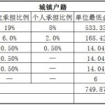 宜春社保代缴