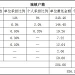 揭阳社保代缴