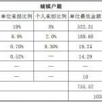 晋中社保代缴