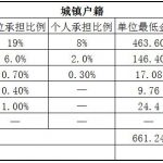 开封社保代缴