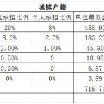 克拉玛依社保代缴