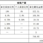 吕梁社保代缴